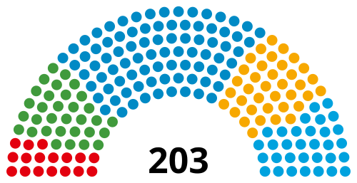 Bavarian Landtag